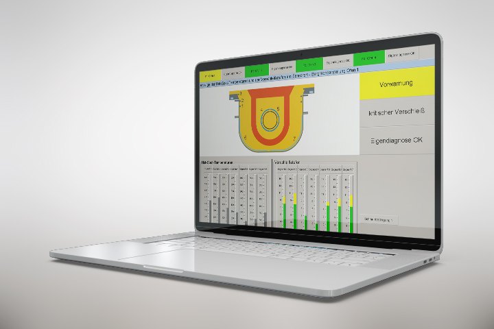 Bedienerbildschirm des SAVELINE® Systems am Beispiel eines Rinneninduktionsofens
